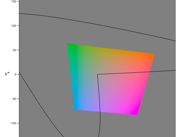 Color spaces screenshot